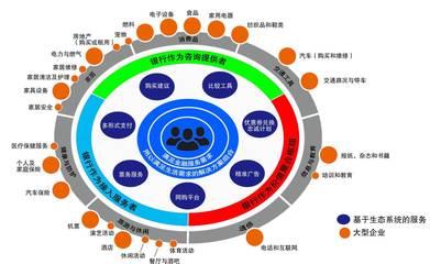 物聯(lián)網(wǎng)的金融藍海（下） 技術(shù)推廣服務(wù)與財經(jīng)領(lǐng)域新機遇