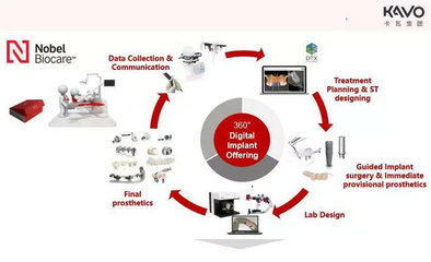 卡瓦集團與慧豐義齒共建數(shù)字化示范中心，推動齒科技術(shù)推廣與創(chuàng)新服務(wù)
