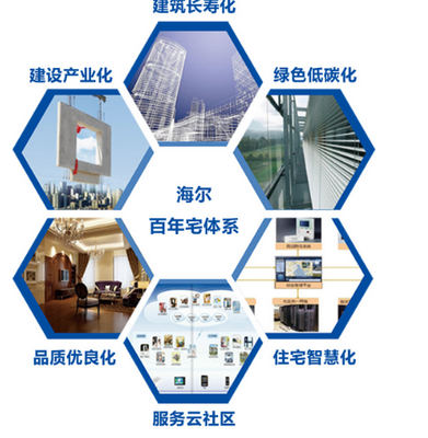 海爾地產(chǎn)智慧轉(zhuǎn)型引時代風(fēng)潮